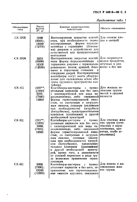 ГОСТ Р 50610-93 Контейнеры специализированные. Типы, основные параметры и размеры (фото 4 из 11)