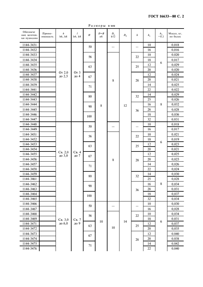 ГОСТ 16633-80 Пуансоны продолговатые. Конструкция и размеры (фото 3 из 12)