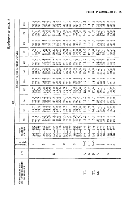 ГОСТ Р 50268-92 Юбки форменные женские. Технические условия (фото 17 из 28)