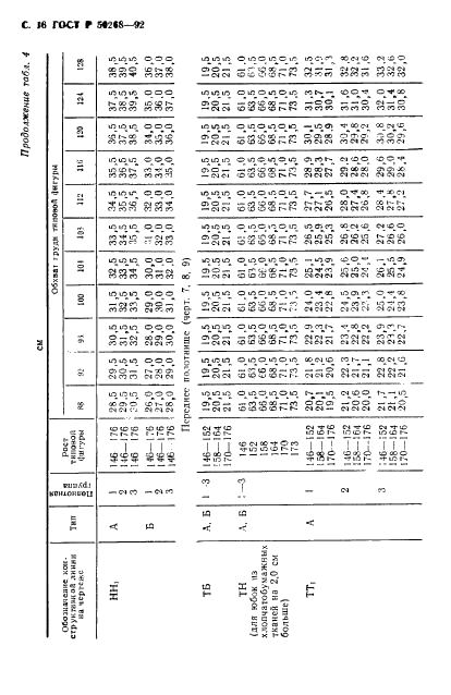 ГОСТ Р 50268-92 Юбки форменные женские. Технические условия (фото 18 из 28)