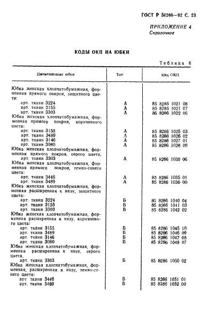 ГОСТ Р 50268-92 Юбки форменные женские. Технические условия (фото 25 из 28)