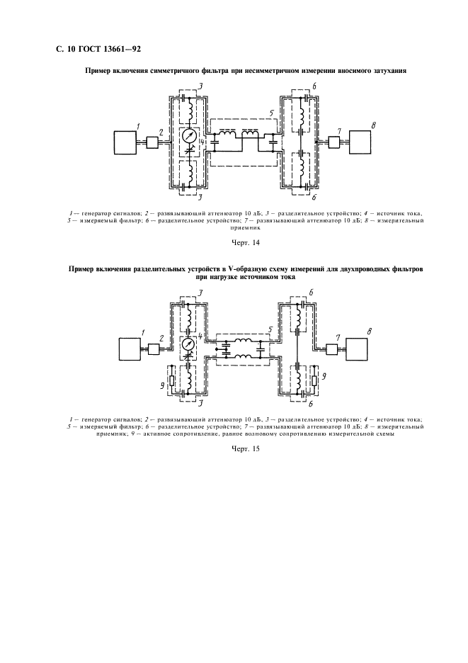 ГОСТ 13661-92 Совместимоть технических средств электромагнитная. Пассивные помехоподавляющие фильтры и элементы. Методы измерения вносимого затухания (фото 11 из 23)