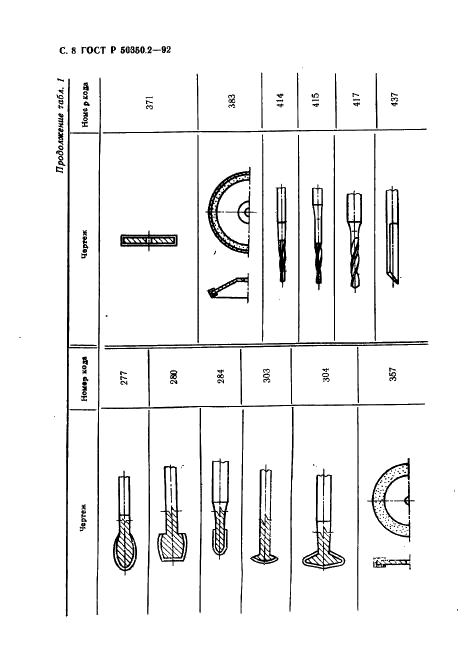 ГОСТ Р 50350.2-92 Стоматологические вращающиеся инструменты. Система цифрового обозначения. Часть 2. Форма и виды исполнения (фото 9 из 77)