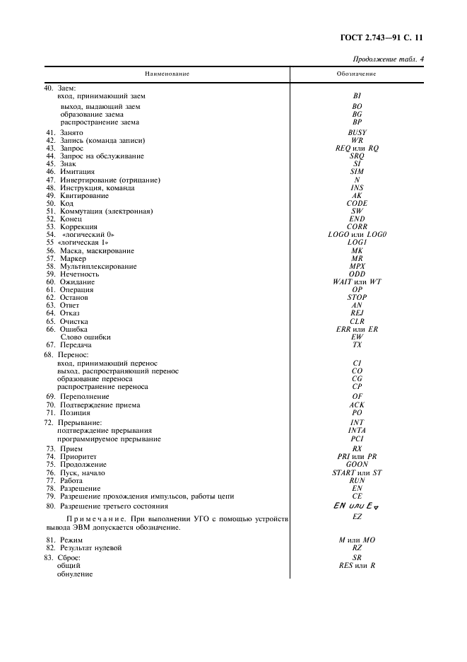 ГОСТ 2.743-91 Единая система конструкторской документации. Обозначения условные графические в схемах. Элементы цифровой техники (фото 12 из 45)