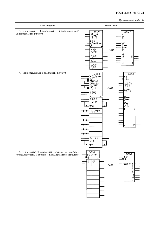 ГОСТ 2.743-91 Единая система конструкторской документации. Обозначения условные графические в схемах. Элементы цифровой техники (фото 32 из 45)