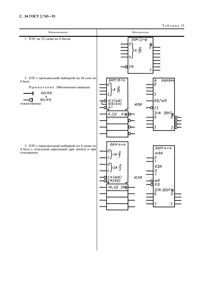 ГОСТ 2.743-91 Единая система конструкторской документации. Обозначения условные графические в схемах. Элементы цифровой техники (фото 35 из 45)
