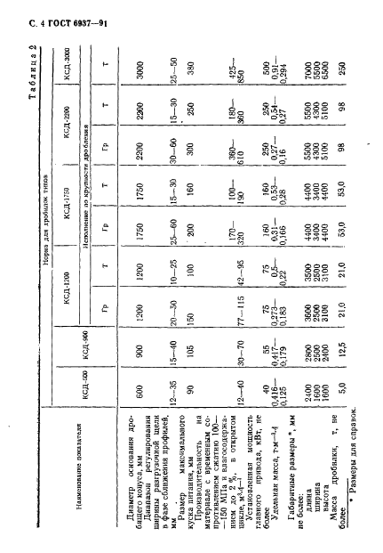ГОСТ 6937-91 Дробилки конусные. Общие технические требования (фото 6 из 16)