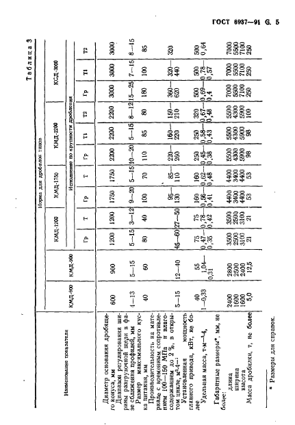 ГОСТ 6937-91 Дробилки конусные. Общие технические требования (фото 7 из 16)