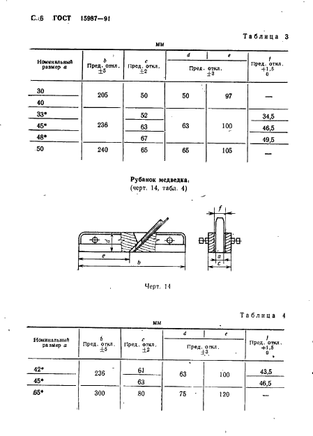ГОСТ 15987-91 Рубанки деревянные. Технические условия (фото 7 из 18)