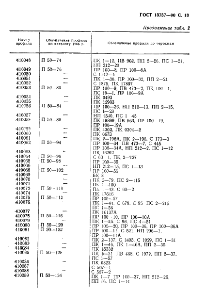 ГОСТ 13737-90 Профили прессованные прямоугольные равнополочного уголкового сечения из алюминиевых и магниевых сплавов. Сортамент (фото 14 из 19)