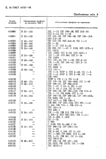 ГОСТ 13737-90 Профили прессованные прямоугольные равнополочного уголкового сечения из алюминиевых и магниевых сплавов. Сортамент (фото 15 из 19)
