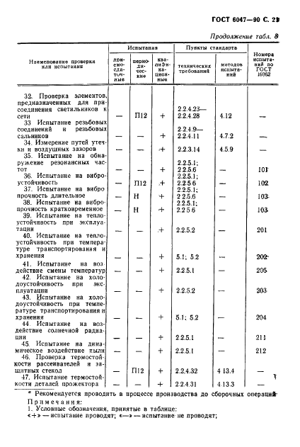 ГОСТ 6047-90 Прожекторы общего назначения. Общие технические условия (фото 22 из 43)