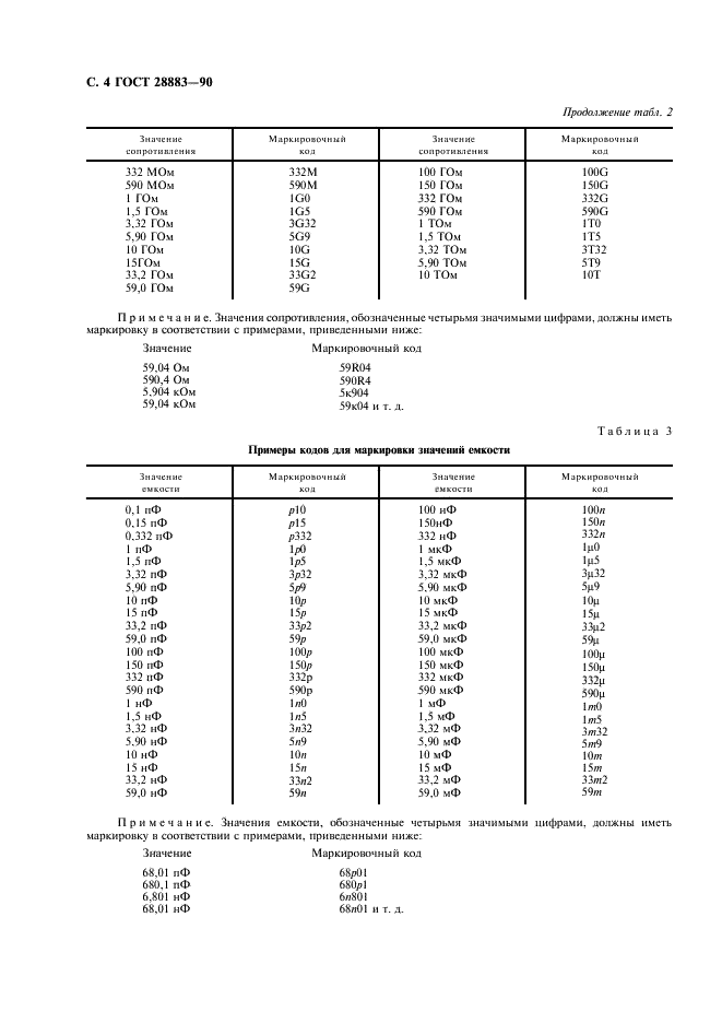 ГОСТ 28883-90 Коды для маркировки резисторов и конденсаторов (фото 6 из 16)