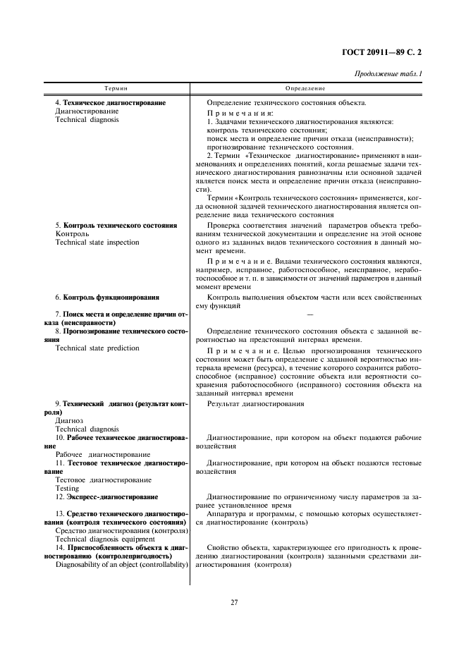 ГОСТ 20911-89 Техническая диагностика. Термины и определения (фото 2 из 9)