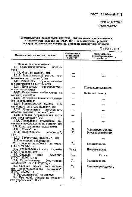 ГОСТ 13.2.004-89 Репрография. Копирография. Средства трафаретной печати (ротаторы). Общие технические требования (фото 8 из 11)