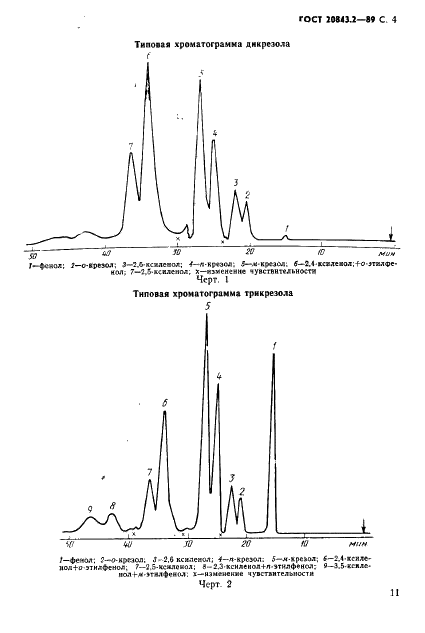 ГОСТ 20843.2-89 Продукты фенольные каменноугольные. Газохроматографический метод определения компонентного состава дикрезола, трикрезола и ксиленолов (фото 4 из 11)
