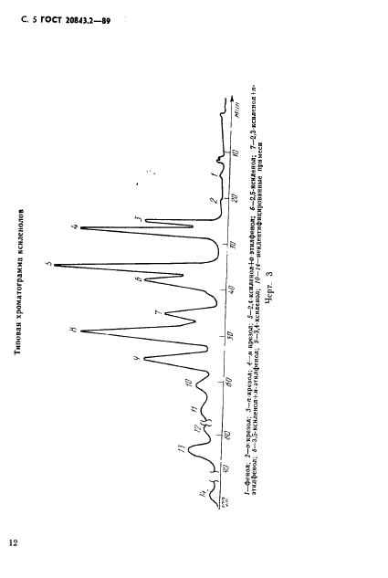ГОСТ 20843.2-89 Продукты фенольные каменноугольные. Газохроматографический метод определения компонентного состава дикрезола, трикрезола и ксиленолов (фото 5 из 11)