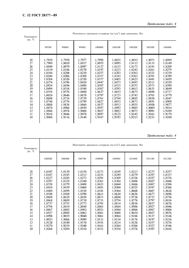 ГОСТ 28177-89 Глины формовочные бентонитовые. Общие технические условия (фото 13 из 22)