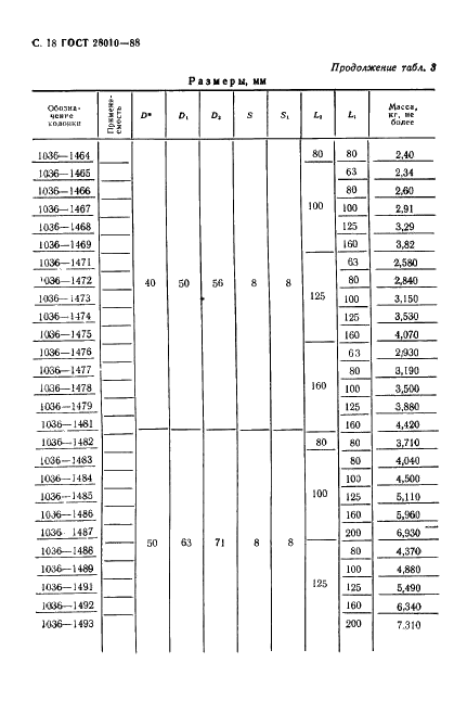 ГОСТ 28010-88 Колонки направляющие прямые и с заплечиками и колонки установочные направляющие с заплечиками для литейных форм (фото 19 из 22)