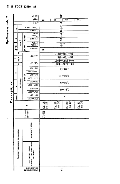 ГОСТ 27580-88 Дуговая сварка алюминия и алюминиевых сплавов в инертных газах. Соединения сварные под острыми и тупыми углами. Основные типы, конструктивные элементы и размеры (фото 19 из 38)