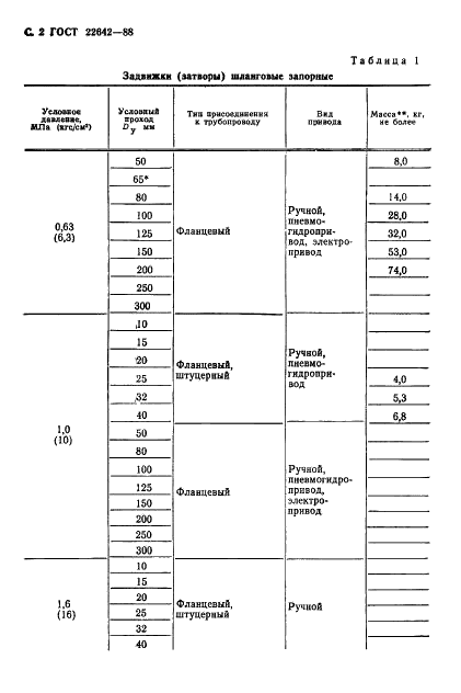 ГОСТ 22642-88 Арматура трубопроводная шланговая. Основные параметры (фото 3 из 7)