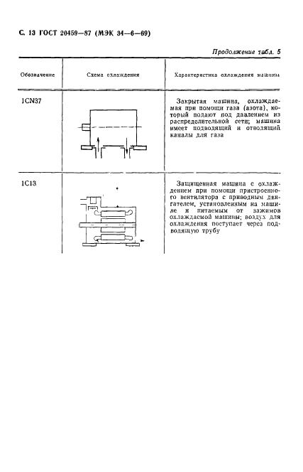 ГОСТ 20459-87 Машины электрические вращающиеся. Методы охлаждения. Обозначения (фото 14 из 16)