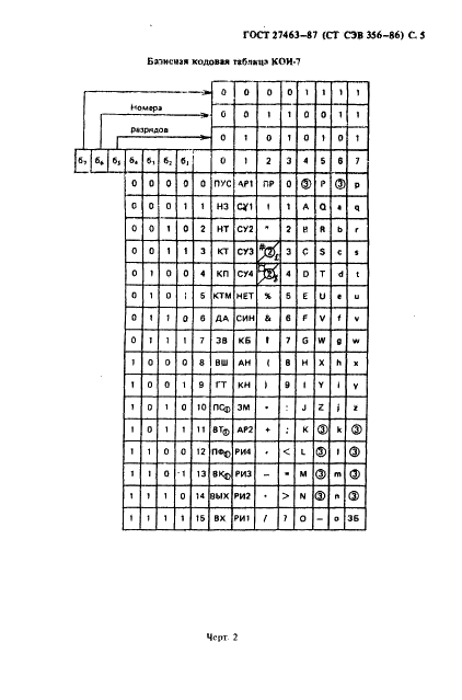 ГОСТ 27463-87 Система обработки информации. 7-битные кодированные наборы символов (фото 6 из 18)