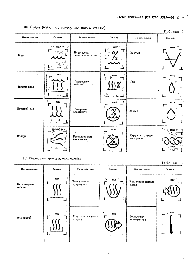 ГОСТ 27269-87 Машины текстильные. Условные графические обозначения органов управления и сигнализации (фото 11 из 22)