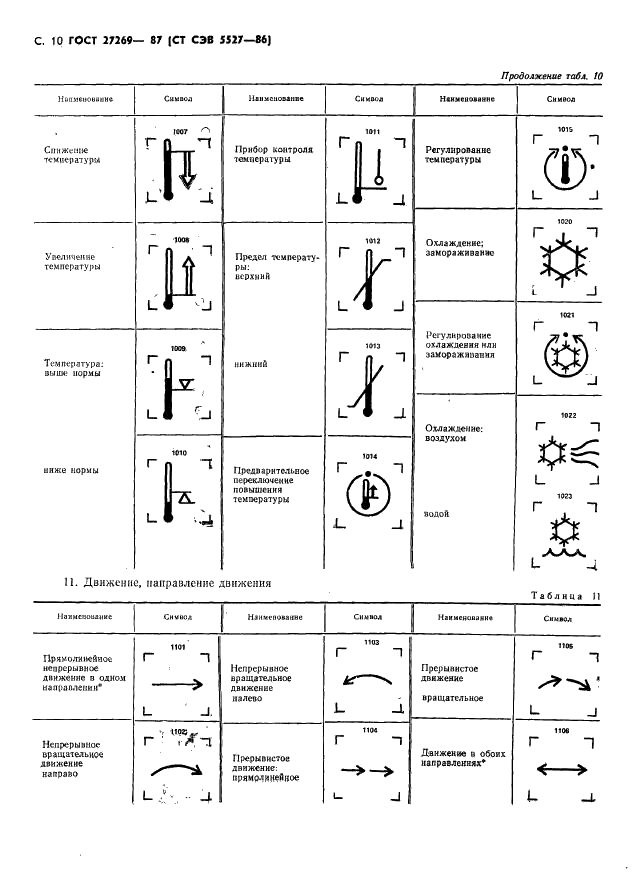 ГОСТ 27269-87 Машины текстильные. Условные графические обозначения органов управления и сигнализации (фото 12 из 22)