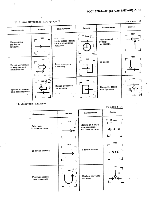 ГОСТ 27269-87 Машины текстильные. Условные графические обозначения органов управления и сигнализации (фото 15 из 22)