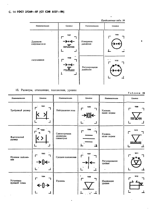 ГОСТ 27269-87 Машины текстильные. Условные графические обозначения органов управления и сигнализации (фото 16 из 22)