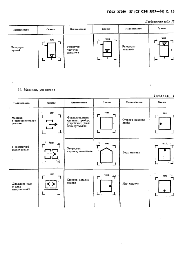 ГОСТ 27269-87 Машины текстильные. Условные графические обозначения органов управления и сигнализации (фото 17 из 22)