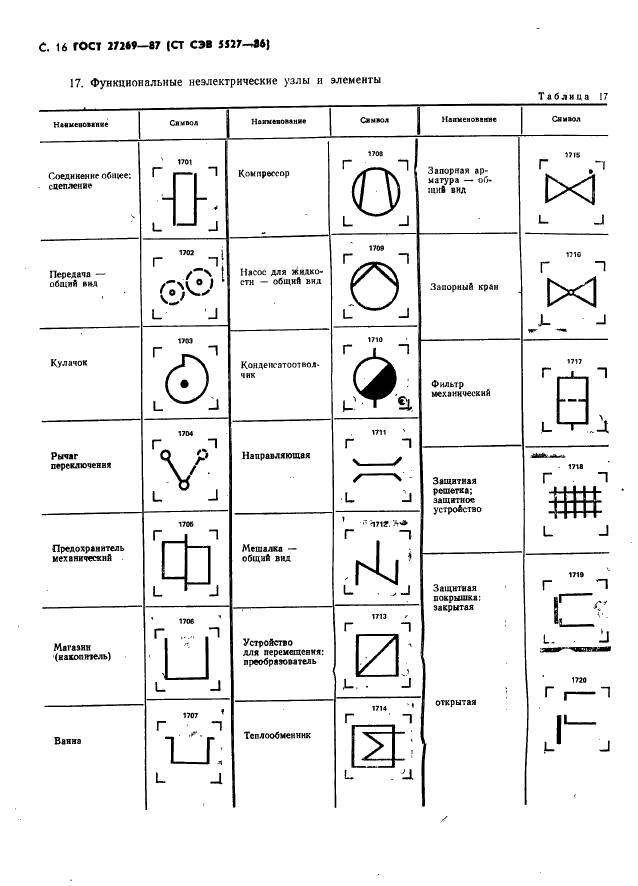 ГОСТ 27269-87 Машины текстильные. Условные графические обозначения органов управления и сигнализации (фото 18 из 22)