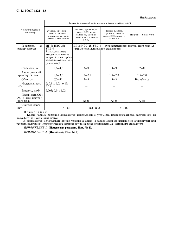 ГОСТ 3221-85 Алюминий первичный. Методы спектрального анализа (фото 13 из 15)