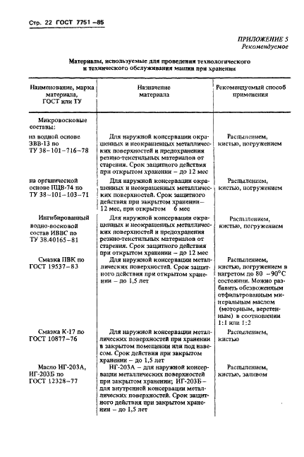 ГОСТ 7751-85 Техника, используемая в сельском хозяйстве. Правила хранения (фото 25 из 33)