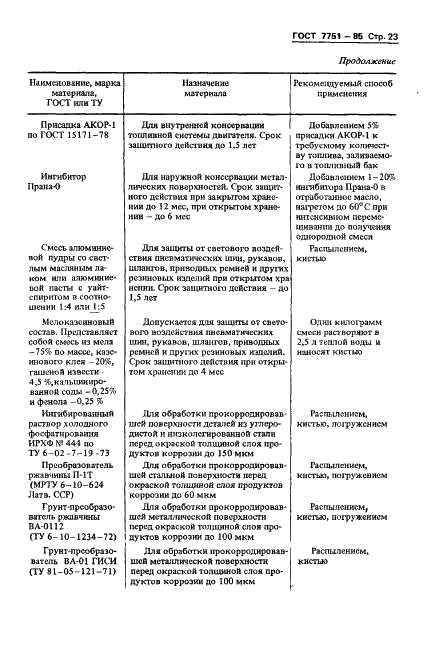 ГОСТ 7751-85 Техника, используемая в сельском хозяйстве. Правила хранения (фото 26 из 33)