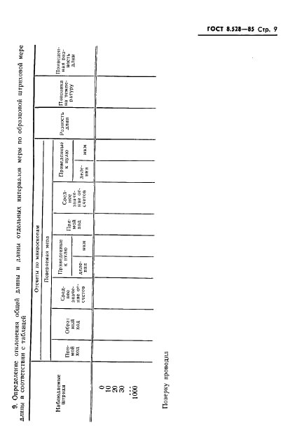 ГОСТ 8.528-85 Государственная система обеспечения единства измерений.Меры длины штриховые образцовые 2-го разряда и рабочие класса точности 5. Методика поверки (фото 11 из 12)