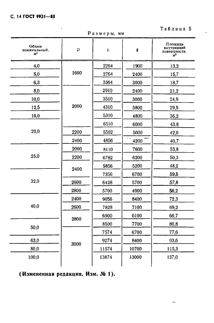 ГОСТ 9931-85 Корпусы цилиндрические стальных сварных сосудов и аппаратов. Типы, основные параметры и размеры (фото 15 из 23)