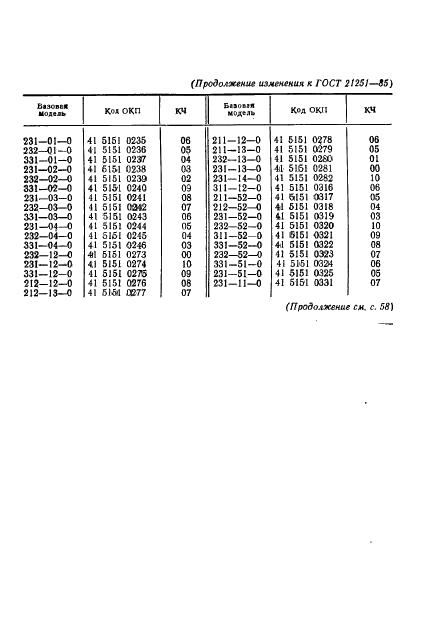 ГОСТ 21251-85 Пневмораспределители пятилинейные золотниковые. Технические условия (фото 44 из 46)