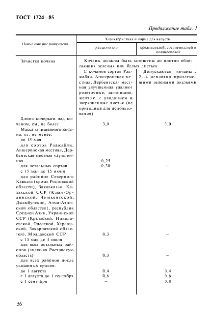 ГОСТ 1724-85 Капуста белокачанная свежая, заготавляемая и поставляемая. Технические условия (фото 2 из 9)