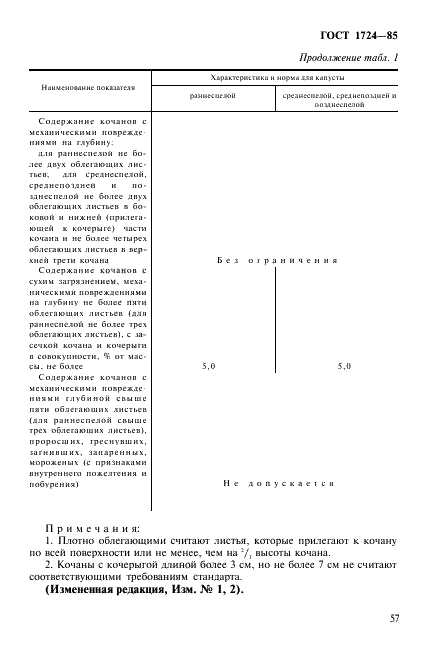 ГОСТ 1724-85 Капуста белокачанная свежая, заготавляемая и поставляемая. Технические условия (фото 3 из 9)