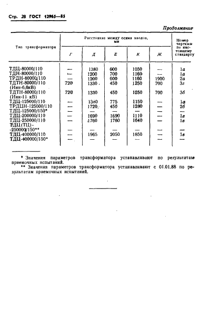ГОСТ 12965-85 Трансформаторы силовые масляные общего назначения классов напряжения 110 и 150 кВ. Технические условия (фото 30 из 48)