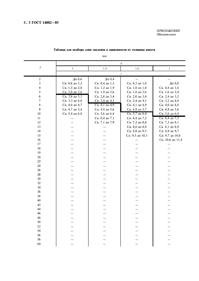 ГОСТ 14802-85 Заклепки (повышенной точности). Диаметры отверстий под заклепки, размеры замыкающих головок и подбор длин заклепок (фото 4 из 8)
