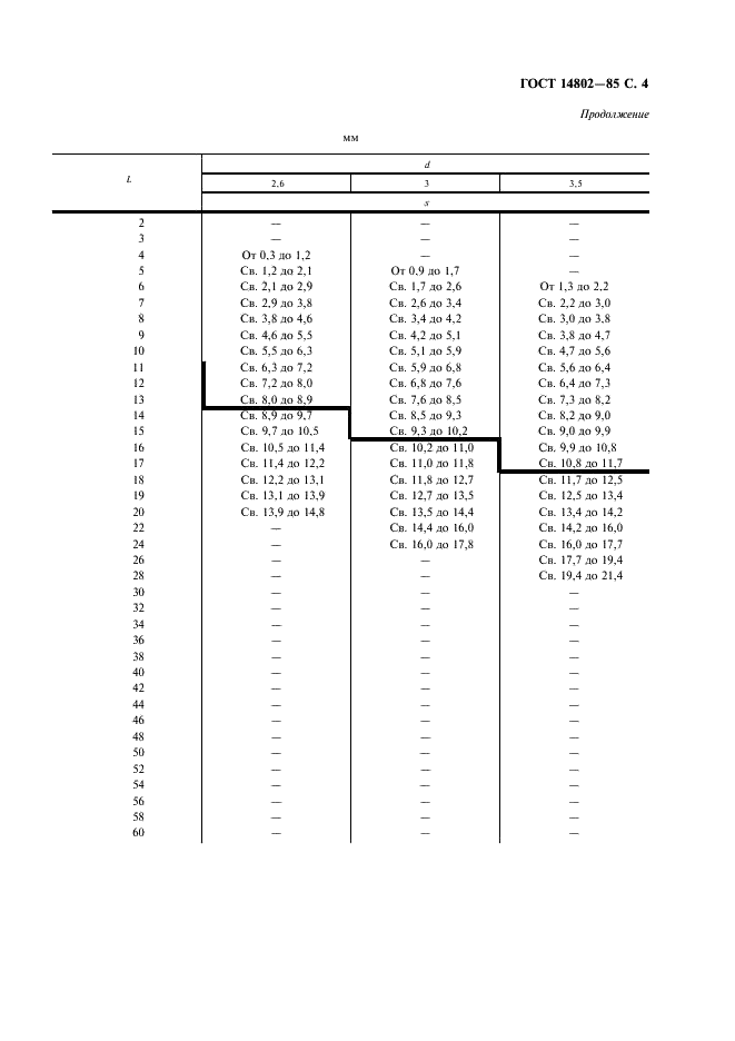 ГОСТ 14802-85 Заклепки (повышенной точности). Диаметры отверстий под заклепки, размеры замыкающих головок и подбор длин заклепок (фото 5 из 8)