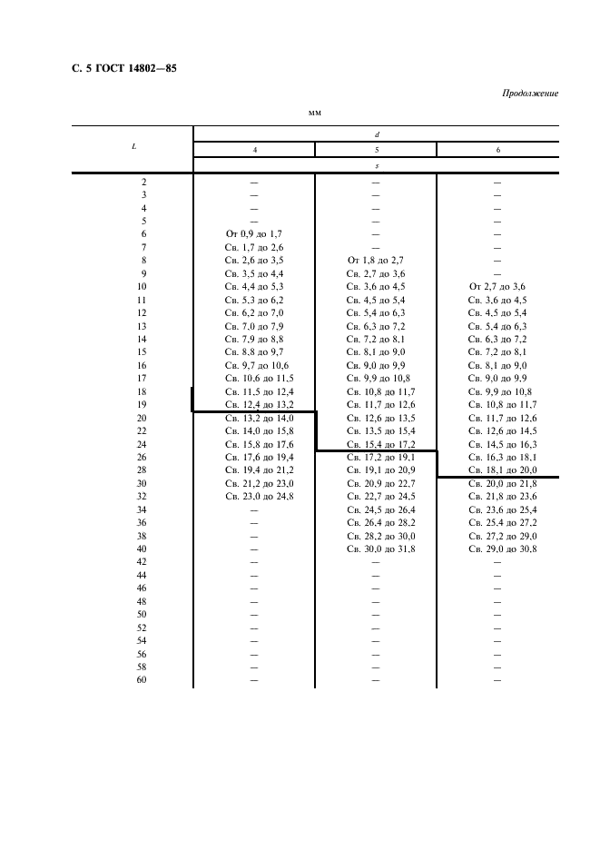 ГОСТ 14802-85 Заклепки (повышенной точности). Диаметры отверстий под заклепки, размеры замыкающих головок и подбор длин заклепок (фото 6 из 8)