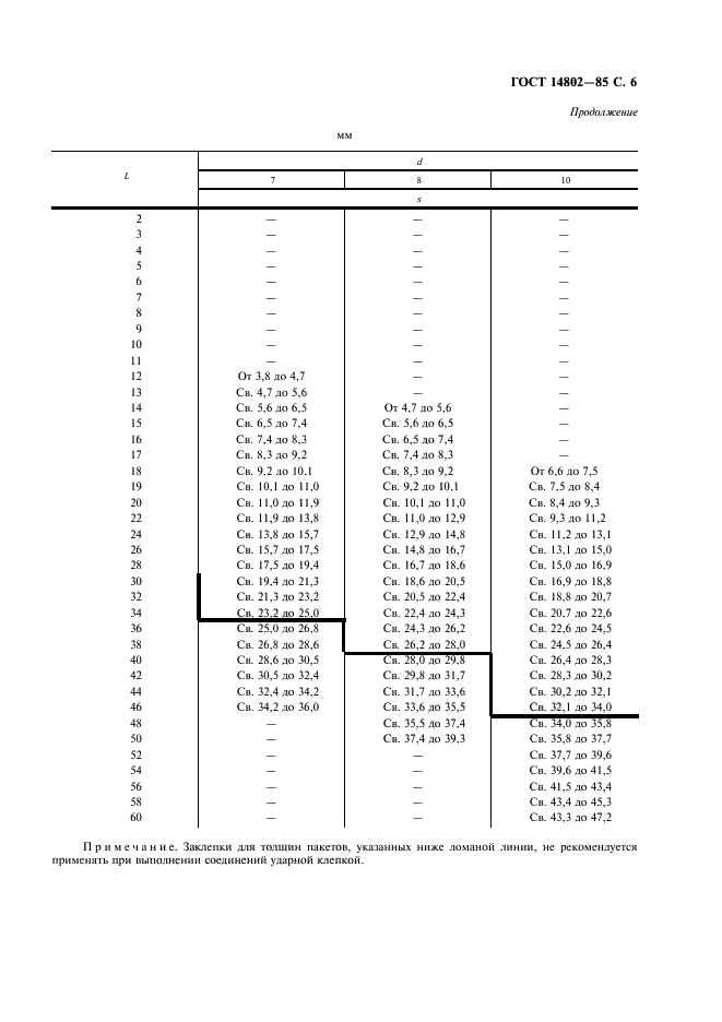 ГОСТ 14802-85 Заклепки (повышенной точности). Диаметры отверстий под заклепки, размеры замыкающих головок и подбор длин заклепок (фото 7 из 8)