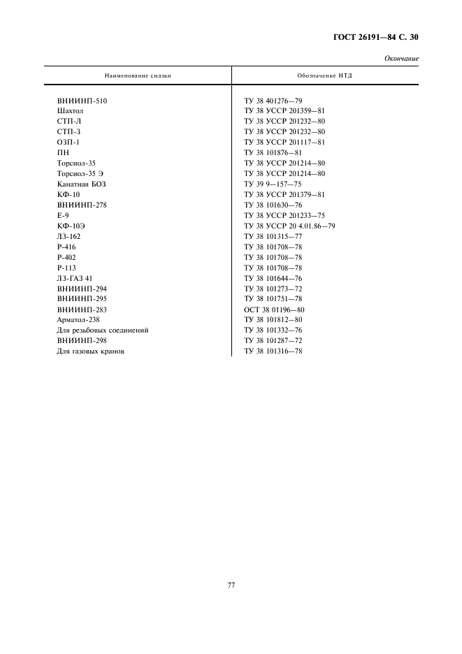 ГОСТ 26191-84 Масла, смазки и специальные жидкости. Ограничительный перечень и порядок назначения (фото 30 из 31)