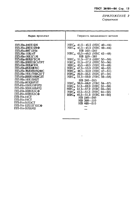 ГОСТ 26101-84 Проволока порошковая наплавочная. Технические условия (фото 15 из 24)