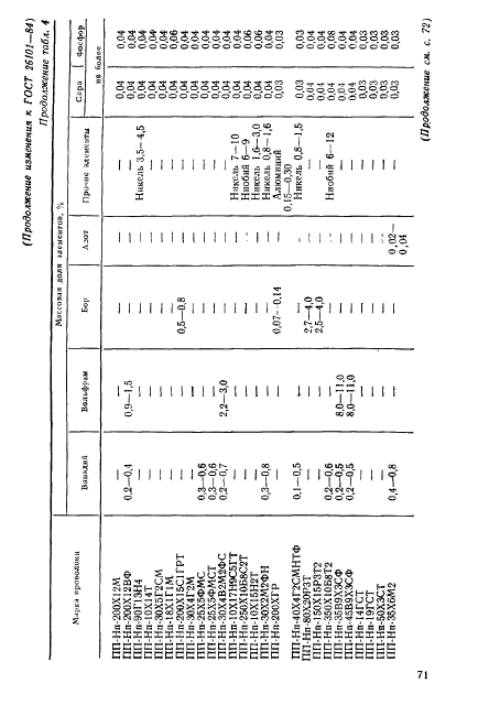 ГОСТ 26101-84 Проволока порошковая наплавочная. Технические условия (фото 19 из 24)