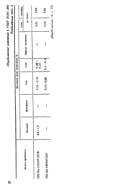 ГОСТ 26101-84 Проволока порошковая наплавочная. Технические условия (фото 20 из 24)
